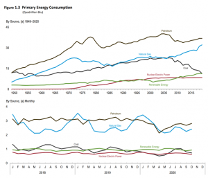 Primary Energy Consumption - Jan 26 2021 update from US Energy Administration - IMMIX Productions BLOG