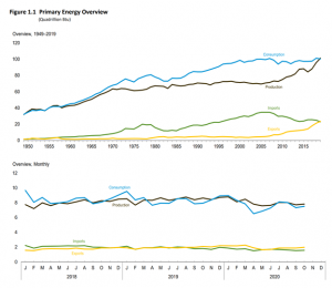 Primary Energy Overview - Jan 26 2021 update from US Energy Administration - - IMMIX Productions BLOG