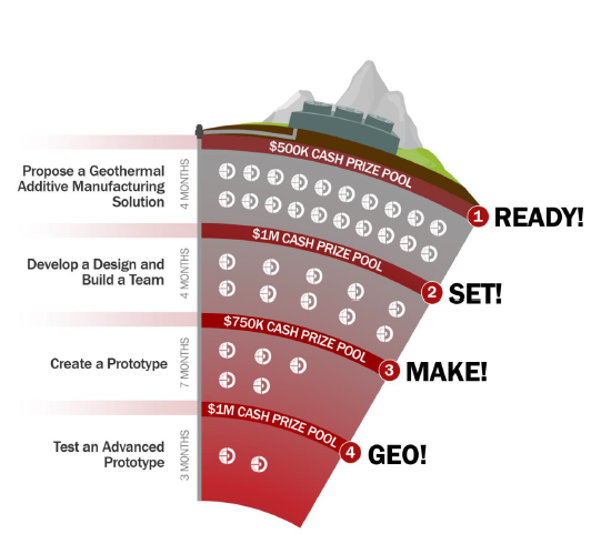 The-American-Made-Geothermal-Manufacturing-Prize_Geothermal-Prize-IMMIX-Productions-POST